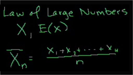 The Law of Large Numbers